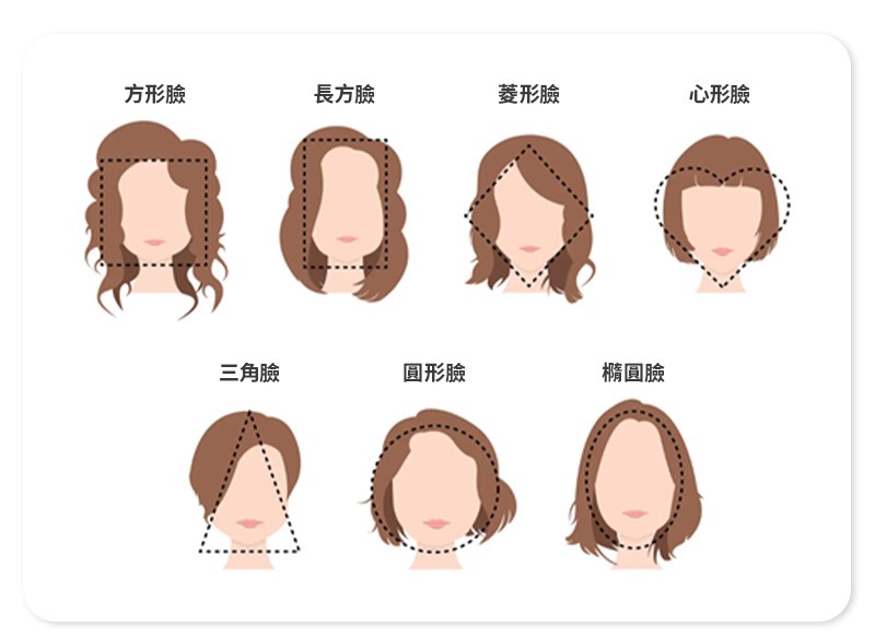 什麼樣的臉型適合什麼樣的髮型？